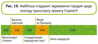 kyiv strategy 2