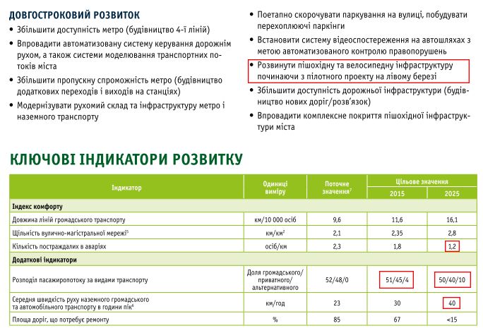 Ключові індикатори
