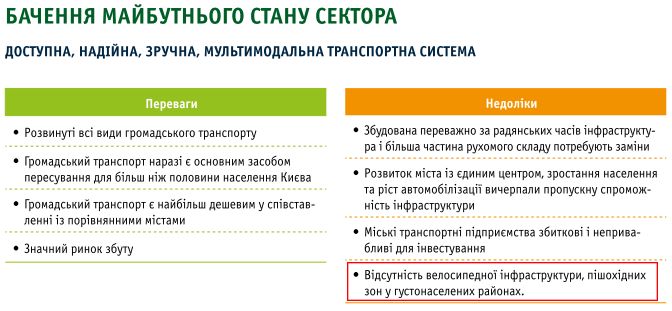 Бачення майбутнього стану транспортного сектора